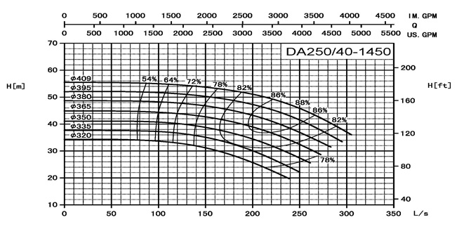 DIN 24255 Centrifugal Pump